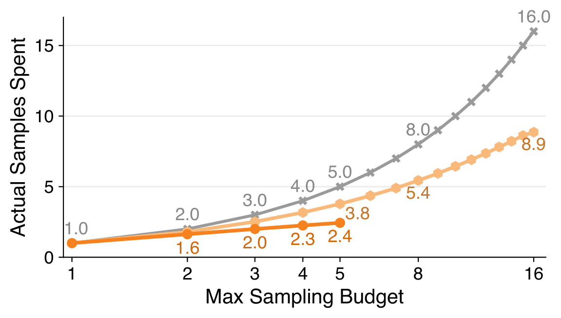 TTS efficiency
