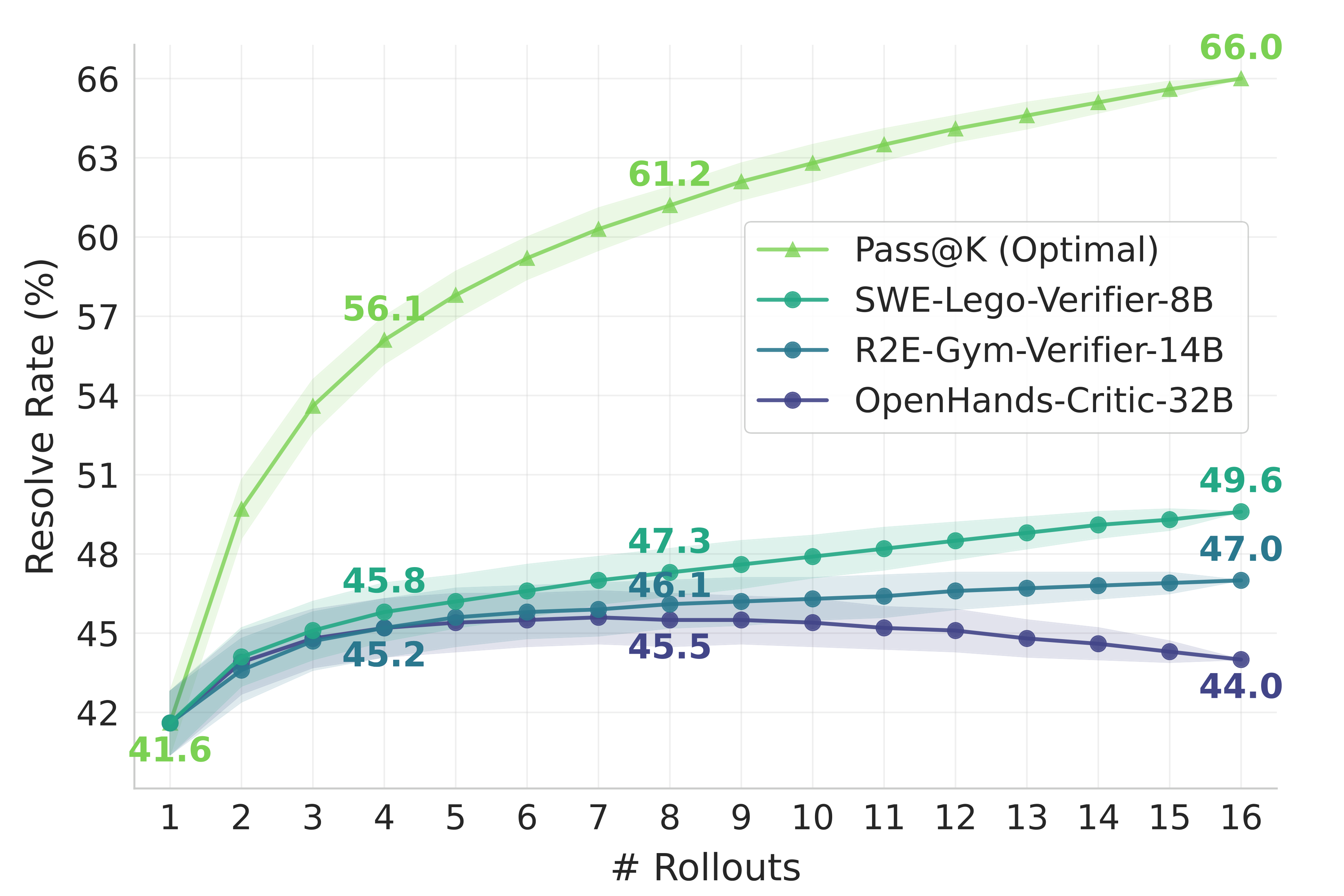 TTS Benchmark