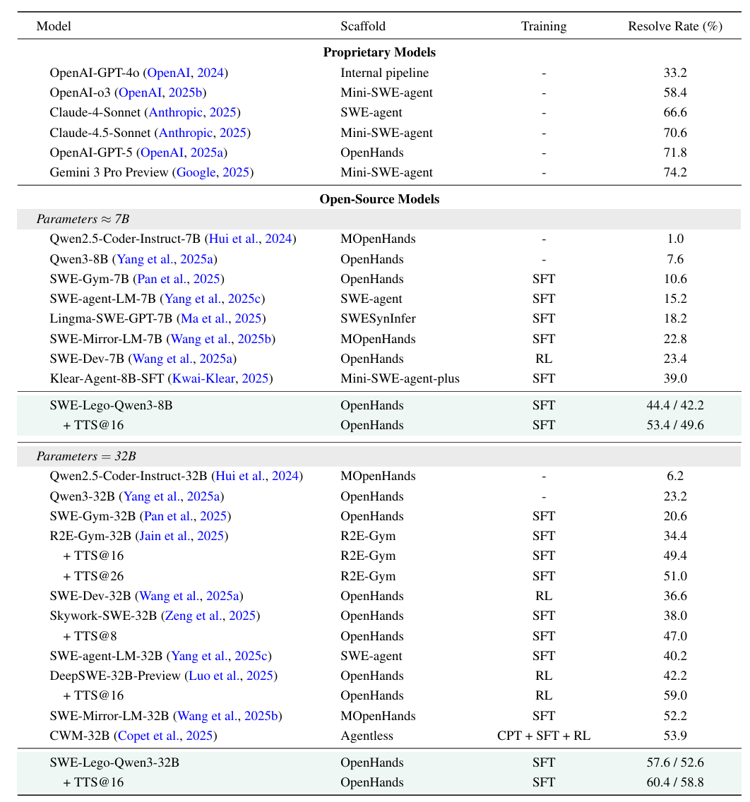 Performance comparison