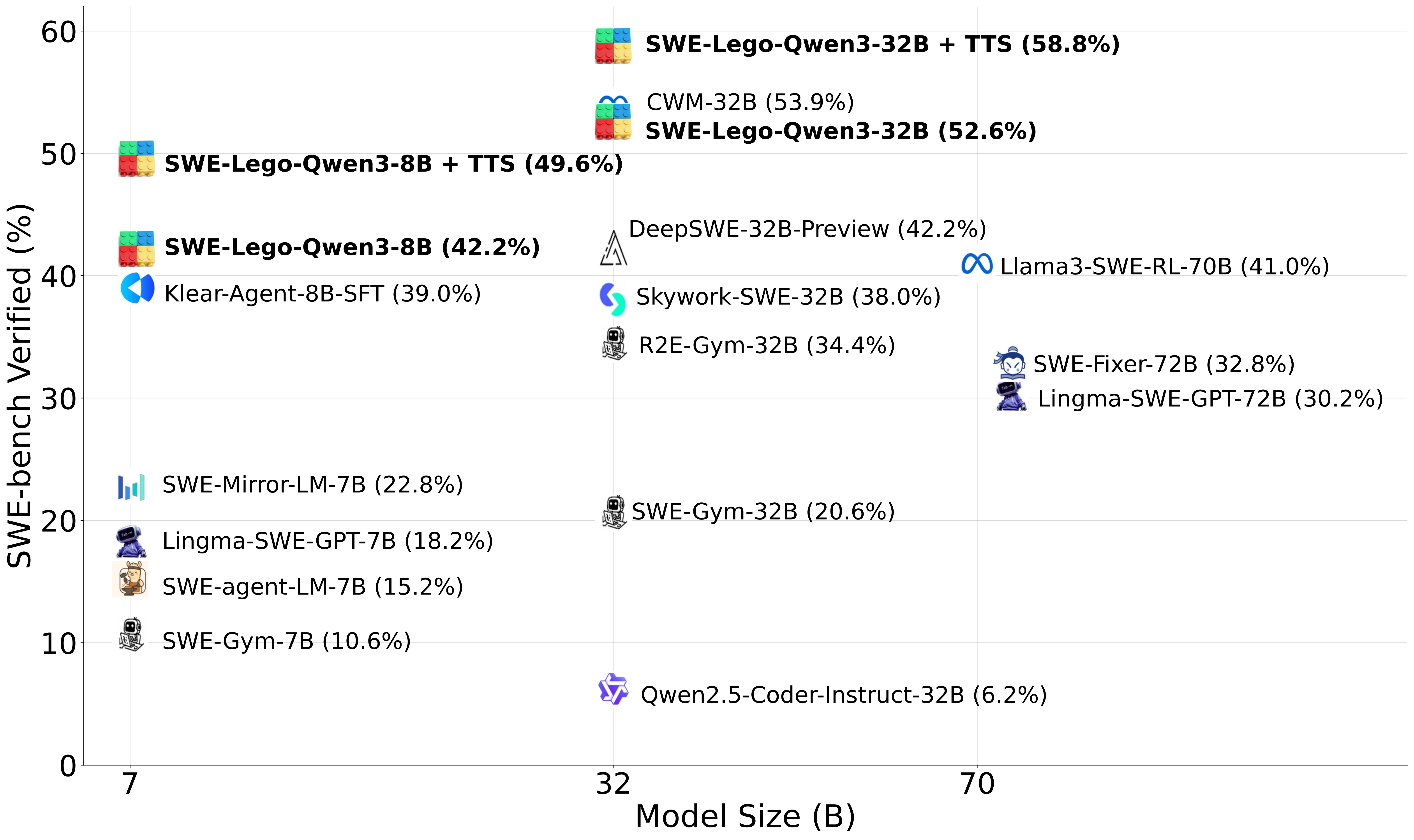 Model Performance Scatter