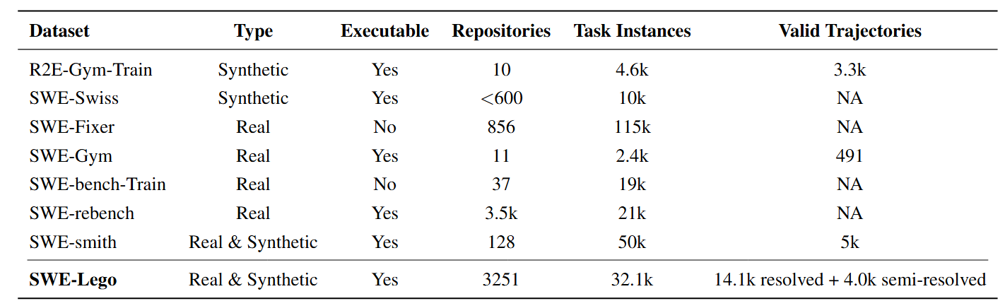 Dataset comparison
